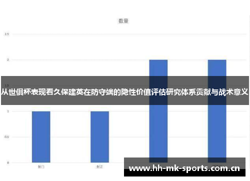 从世俱杯表现看久保建英在防守端的隐性价值评估研究体系贡献与战术意义 从世俱杯表现看久保建英在防守端的隐性价值评估研究体系贡献与战术意义